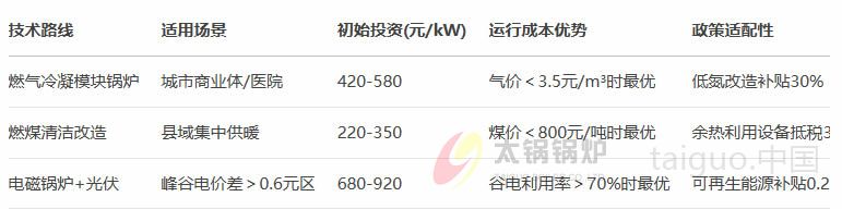 供暖锅炉选型决策矩阵.jpg