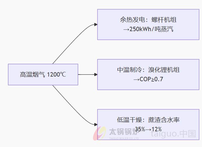 梯级回收系统.jpg