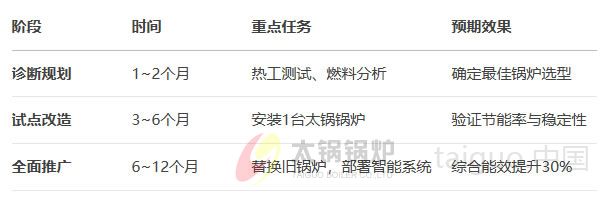分阶段改造方案.jpg