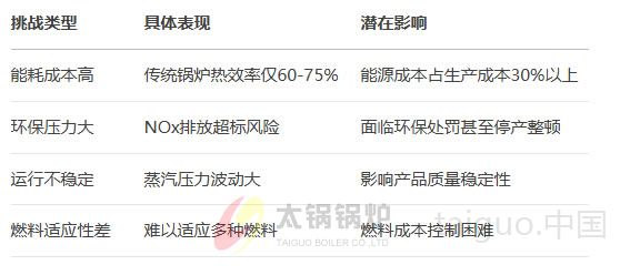 纺织行业面临的能源挑战.jpg