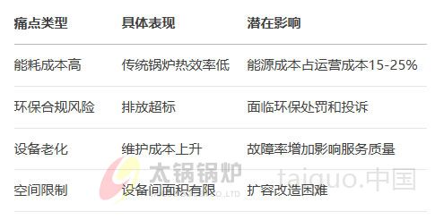 酒店行业痛点与挑战.jpg