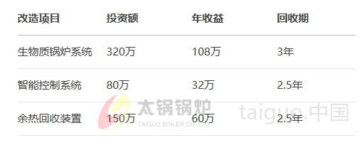 年产10万吨饲料厂锅炉经济效益测算.jpg