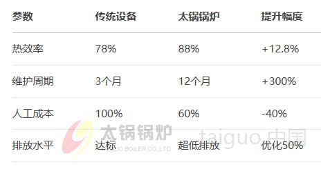 技术指标对比.jpg